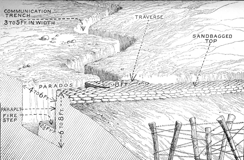 Illustration for article titled Trench Warfare in World War I Was a Smarter Strategy Than You Realize